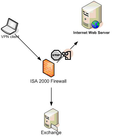 isa 2004 vpn site to site