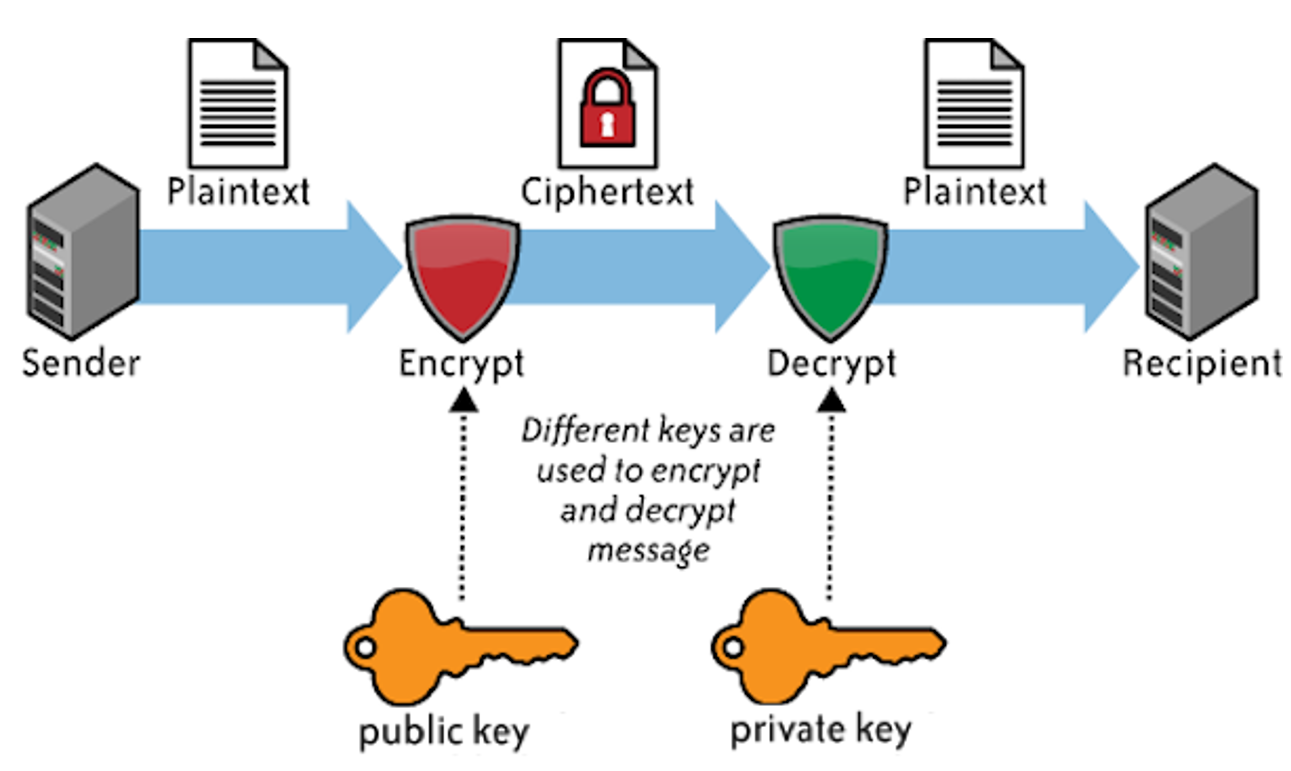 encryption-decryption