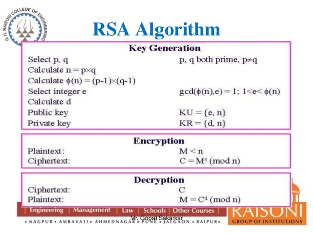RSA encryption algorithm