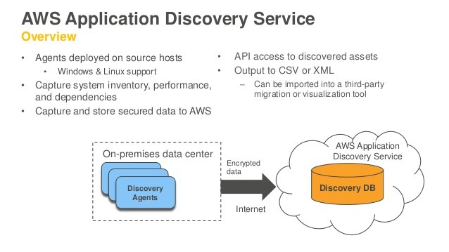 aws-application-discovery-service