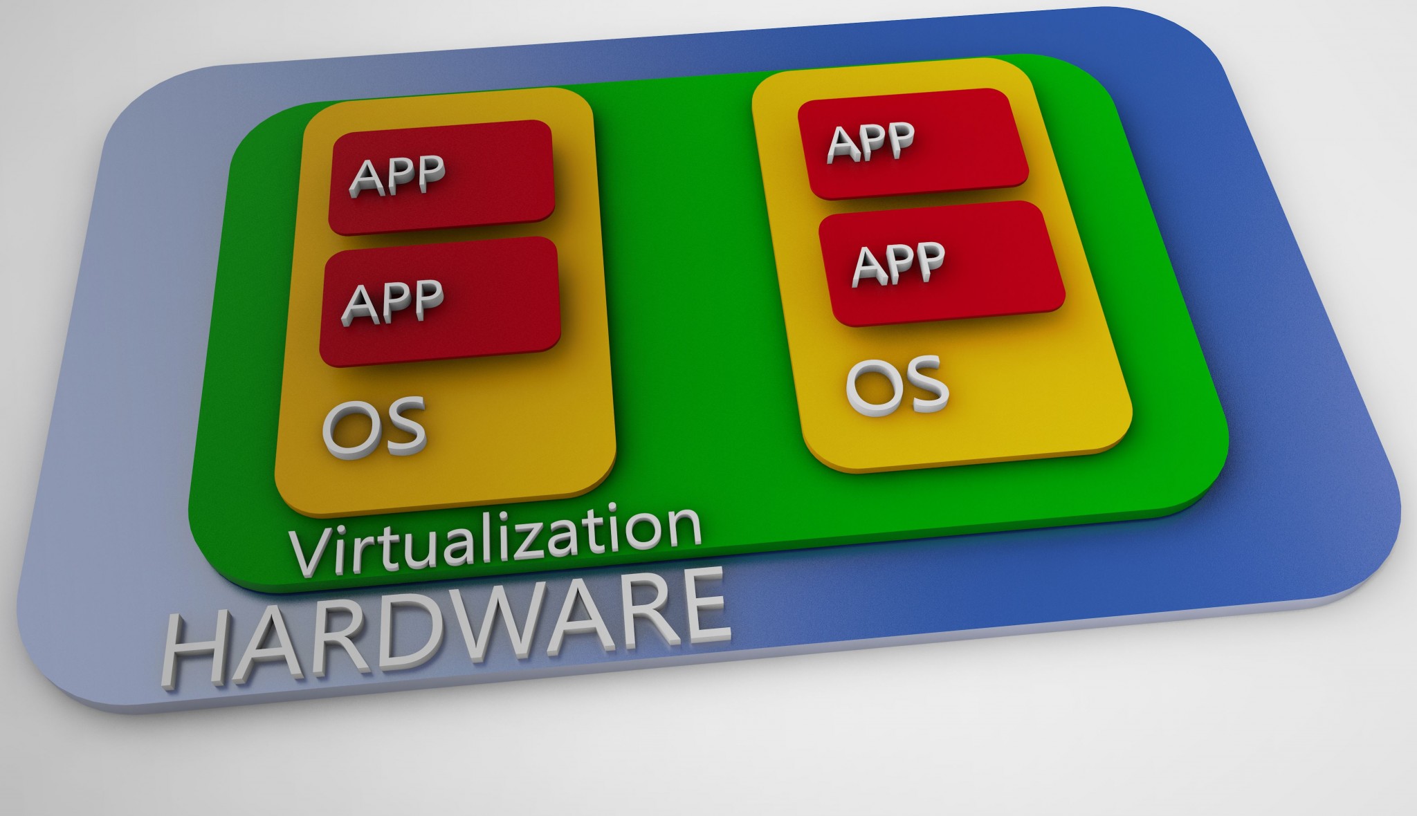 virtualization-illustrated