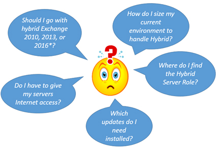 Hybrid Microsoft Exchange Server questions