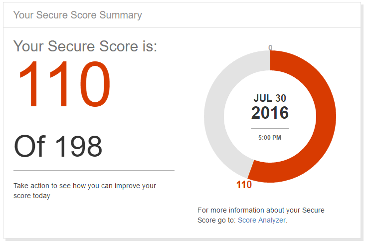 Office 365 security score