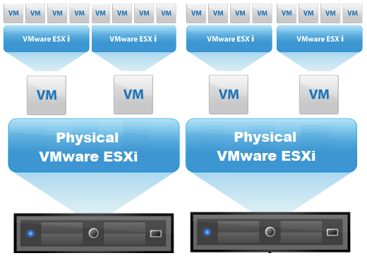 VMware to Hyper-V