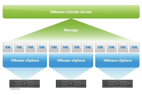 VMware to Hyper-V