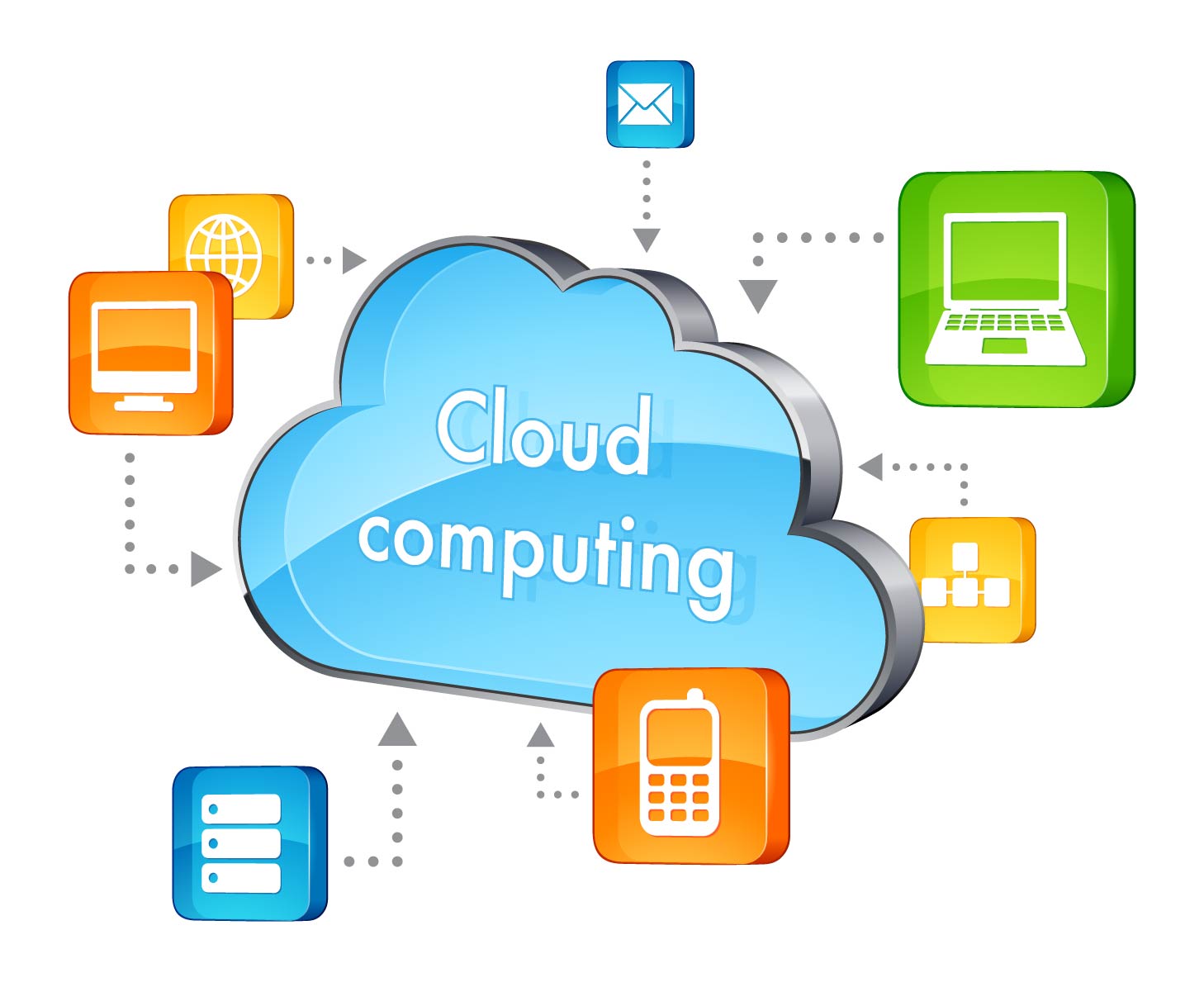 Changing face of cloud computing