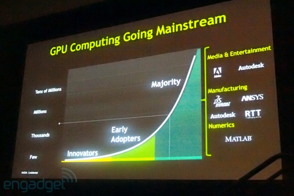 The Power of GPU Computing