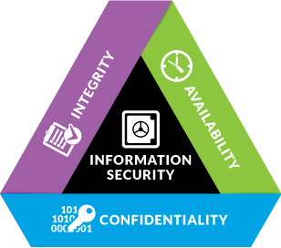 What are the implications of CD on Enterprise IT security