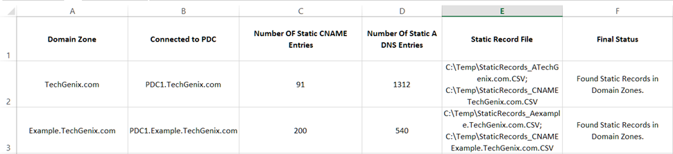 Static DNS records