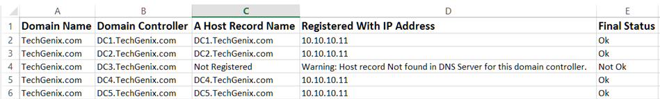 Domain Controller Host Records