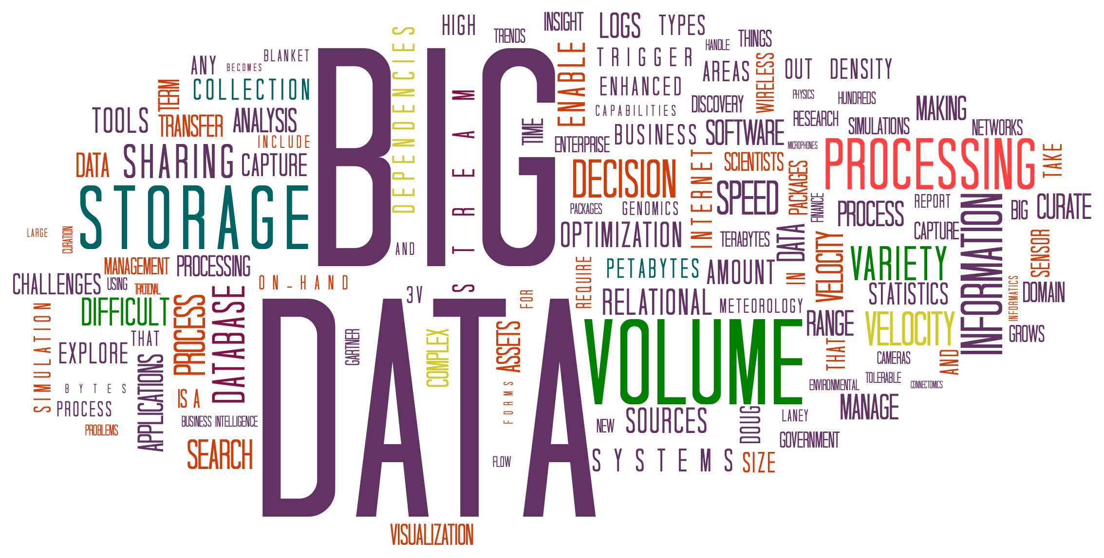 Enterprise Big-Data