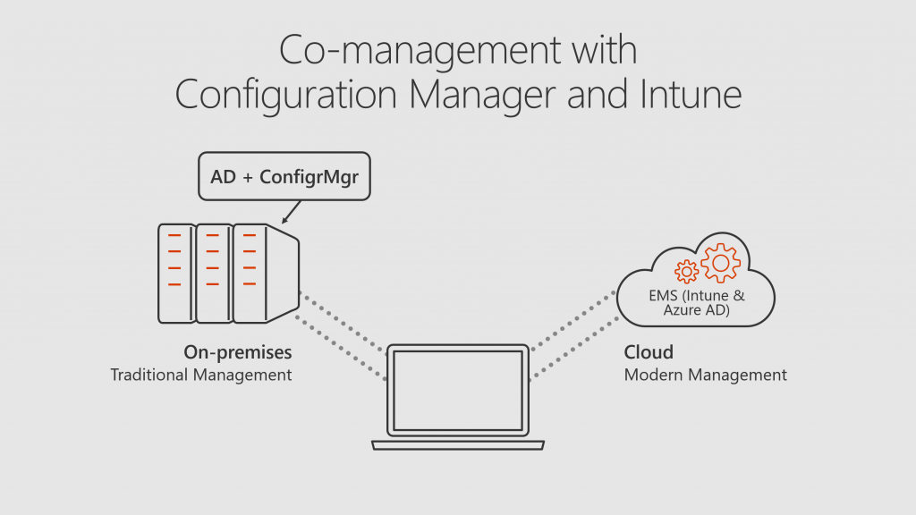 Co-management for Intune and ConfigMgr