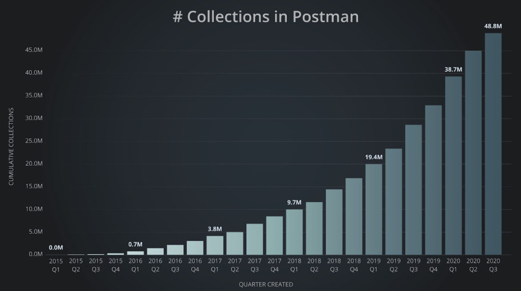 Postman for the web