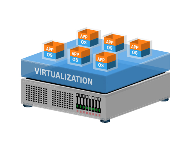 Infographic of the virtualization layer sitting between hardware and software.