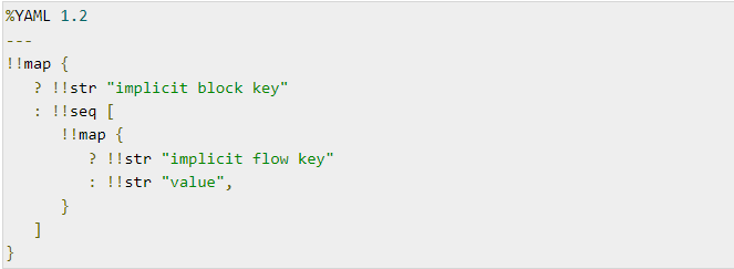 Screenshot of a flow scalar code format in YAML