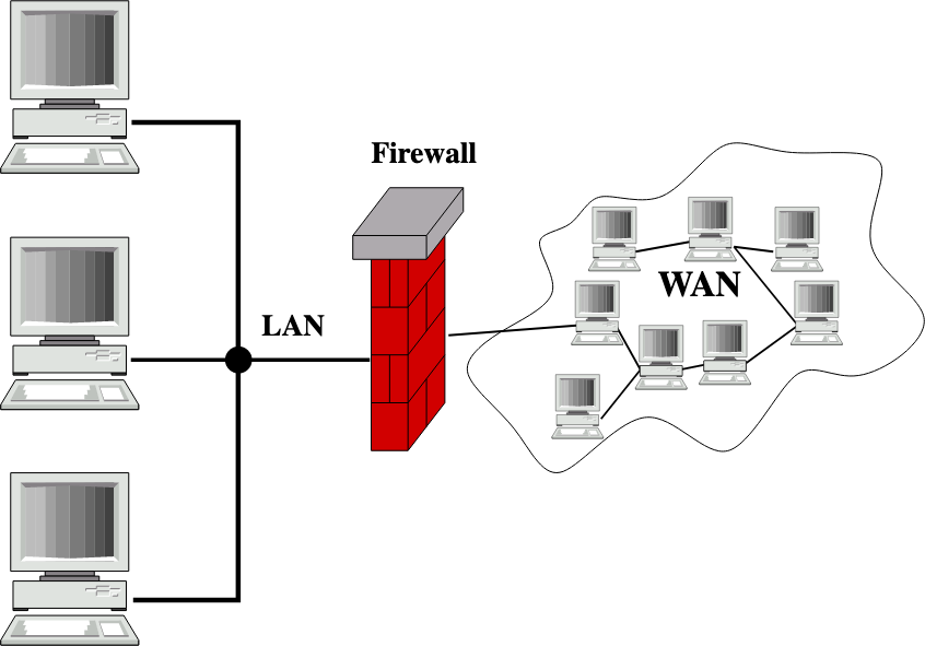 Image showcasing how multiple LANs are connected to a WAN via a network to explain the BranchCache.