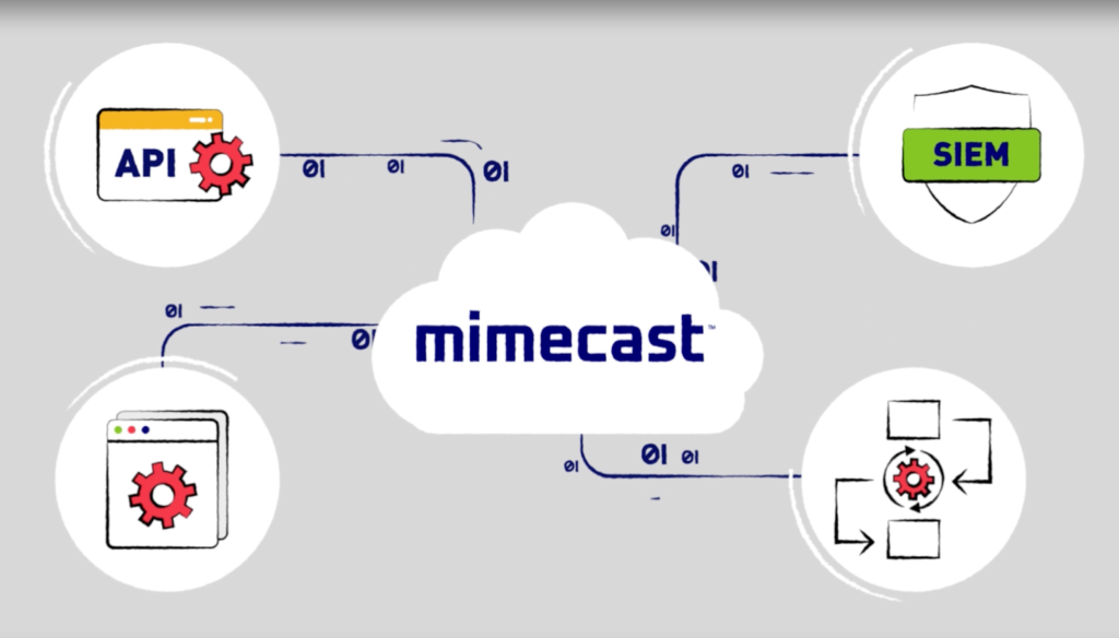 Image of different integrations and the connection flows that Mimecast offers.
