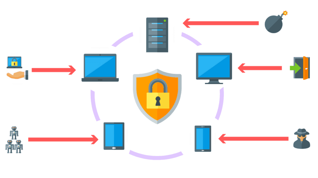 Infographic of a shield with lock surrounded by different endpoint devices and small icons illustrating cyberattacks on endpoints