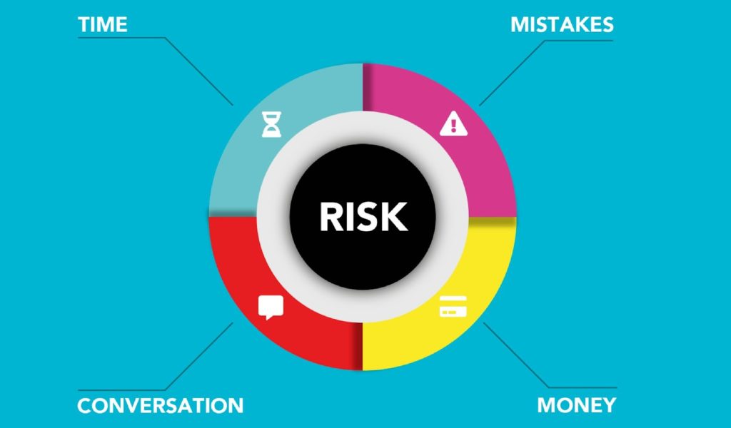 Infographic of what composes a risk. 