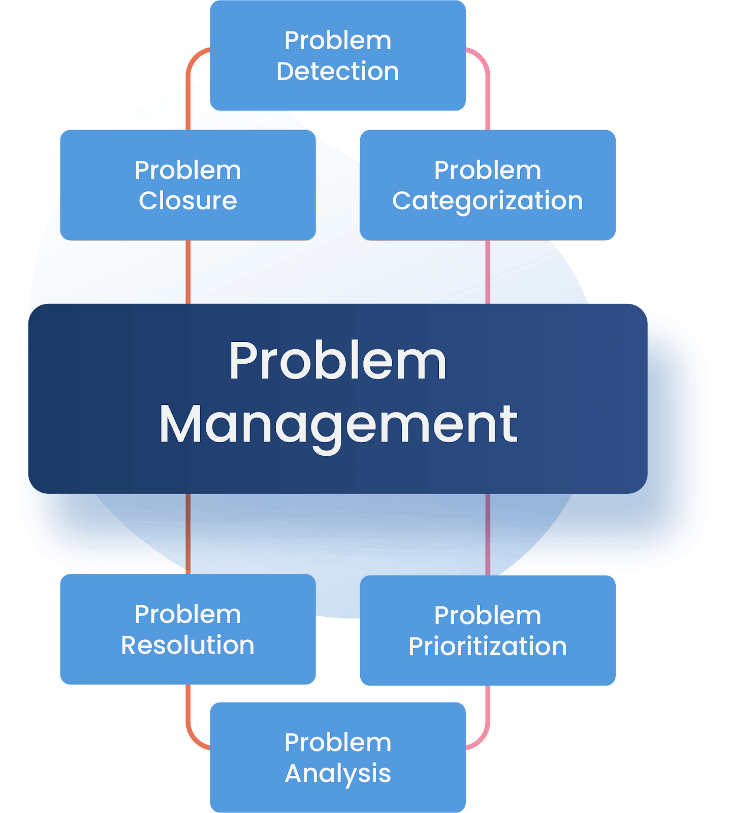system approach to problem solving in management information system