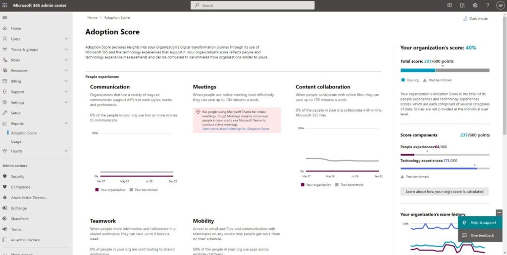 A screenshot of the Adoption Score report in the Microsoft 365 Admin Center.