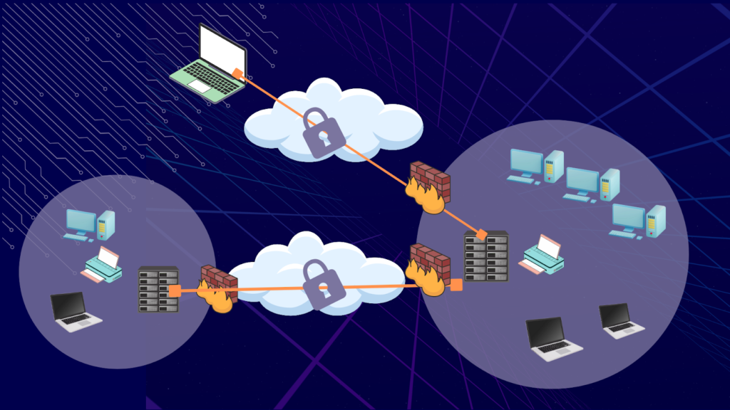 A graphic depicting a remote access VPN and a site-to-site VPN.