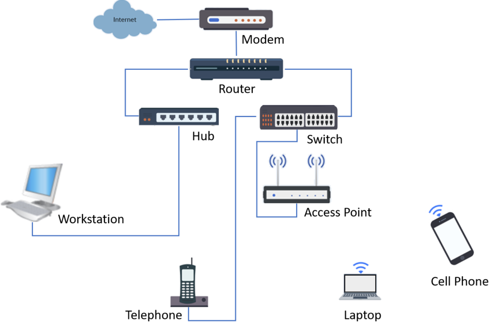 Diagram of how a network switch works.