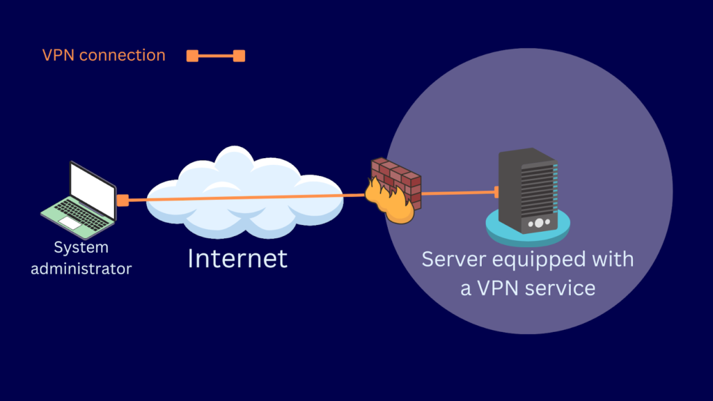 A graphic illustrating a host-to-host VPN architecture.